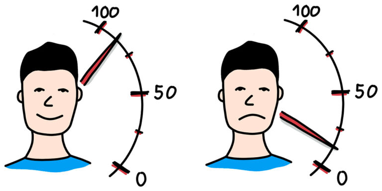 Controle y cambie su comportamiento